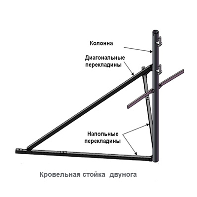 Тренога для модификации крана КВС в модель МКП